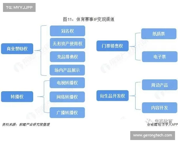 体育产业赛事布局;体育赛事产业链