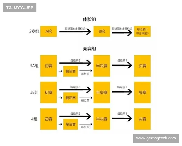 儿童平衡车赛事总汇—儿童平衡车比赛规则
