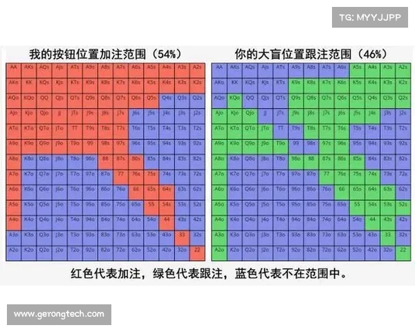 德州扑克赛事等级深度解析与实战应用策略